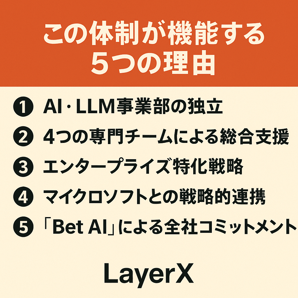 LayerXのAI推進体制を徹底分析：「Bet AI」で企業向けプラットフォームを実現する組織の秘訣