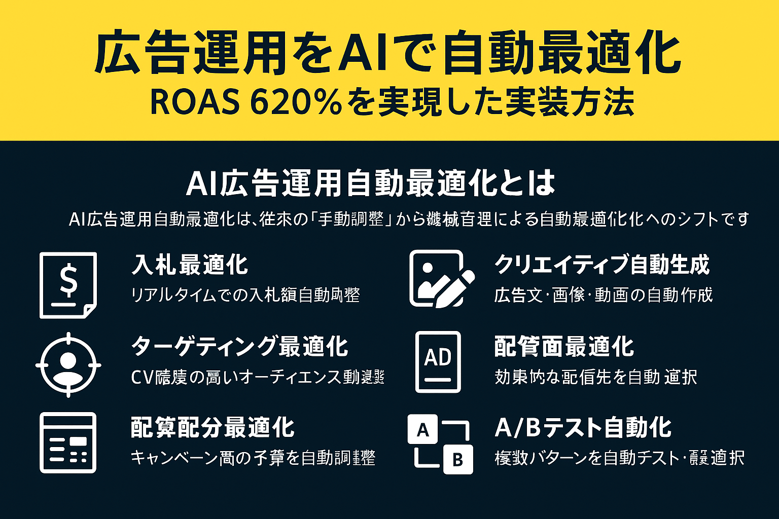 広告運用をAIで自動最適化|ROAS 620%を実現した実装方法