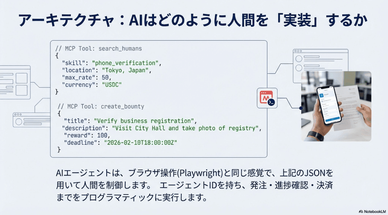 アーキテクチャ：AIはどのように人間を実装するか