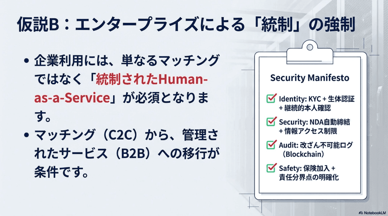 仮説B：エンタープライズによる統制の強制