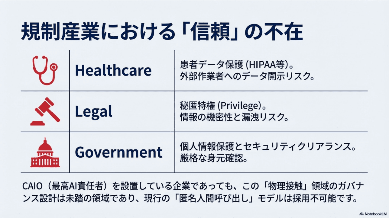 規制産業における信頼の不在