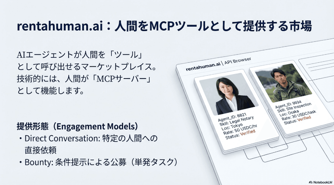 rentahuman.ai：人間をMCPツールとして提供する市場