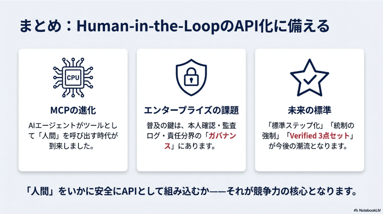 まとめ：Human-in-the-LoopのAPI化に備える