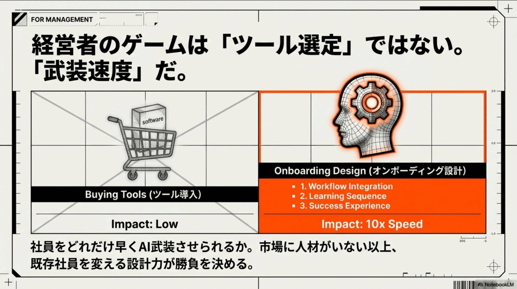 経営者のゲームは「ツール選定」ではない。「武装速度」だ。ツール導入はインパクトが低い。オンボーディング設計（ワークフロー統合、学習順序、成功体験）がインパクト10倍。