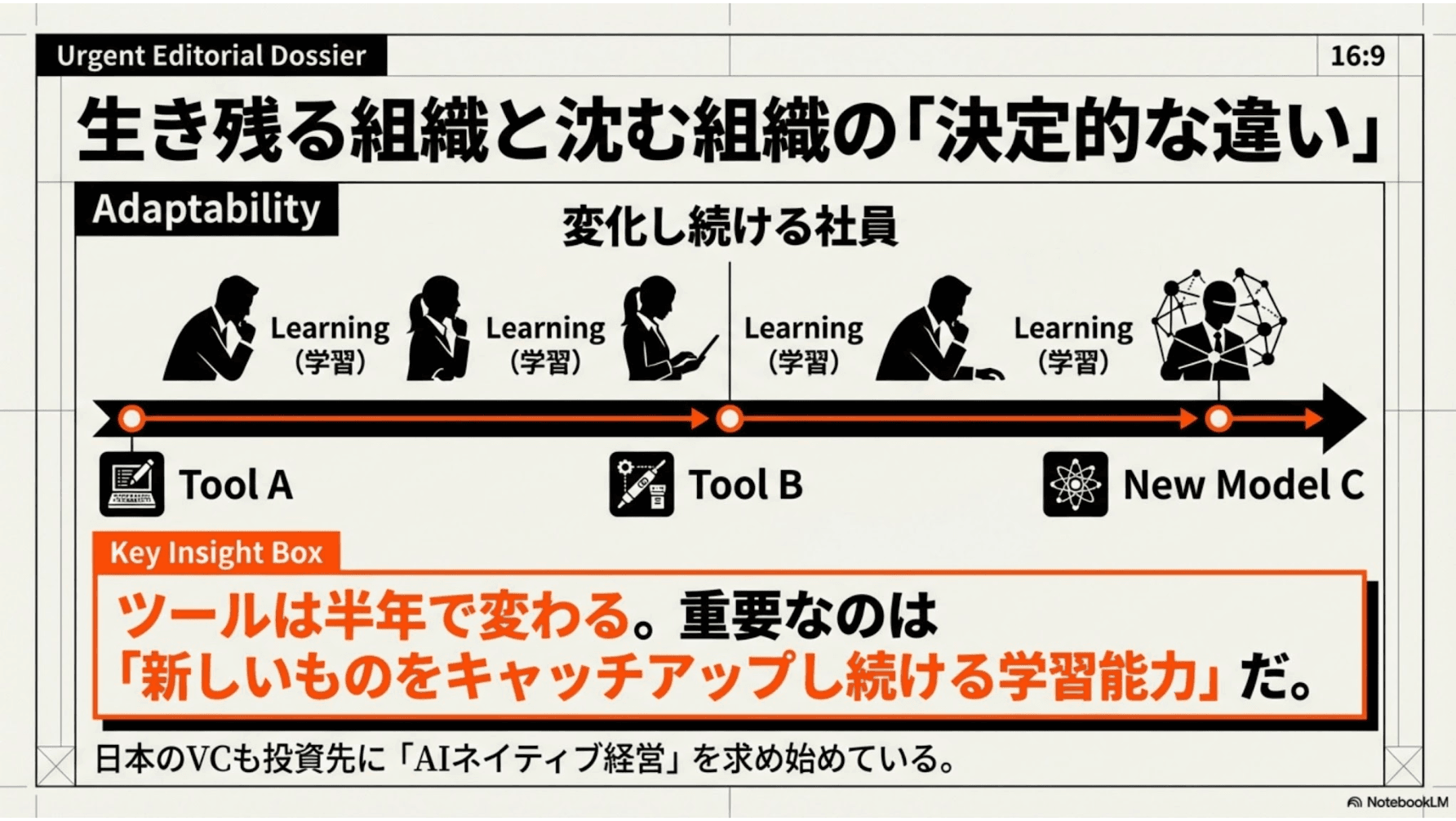 生き残る組織と沈む組織の決定的な違い。ツールは半年で変わる。重要なのは「新しいものをキャッチアップし続ける学習能力」だ。
