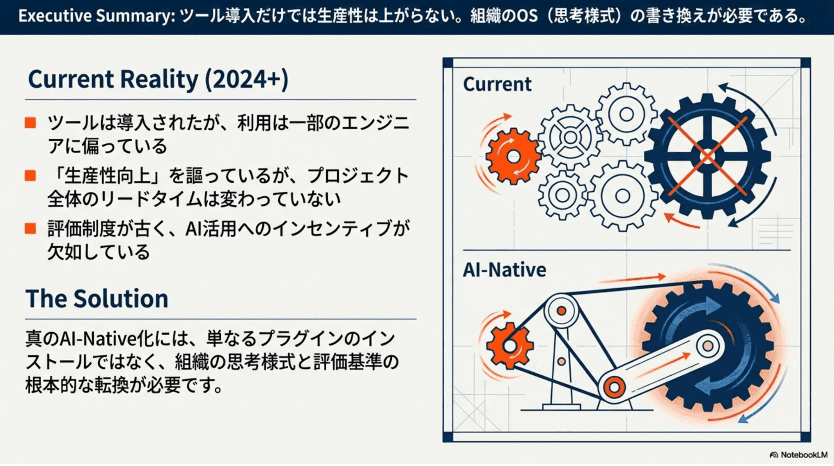 Executive Summary: ツール導入だけでは生産性は上がらない - 組織のOS（思考様式）の書き換えが必要。Current Reality vs AI-Native の比較