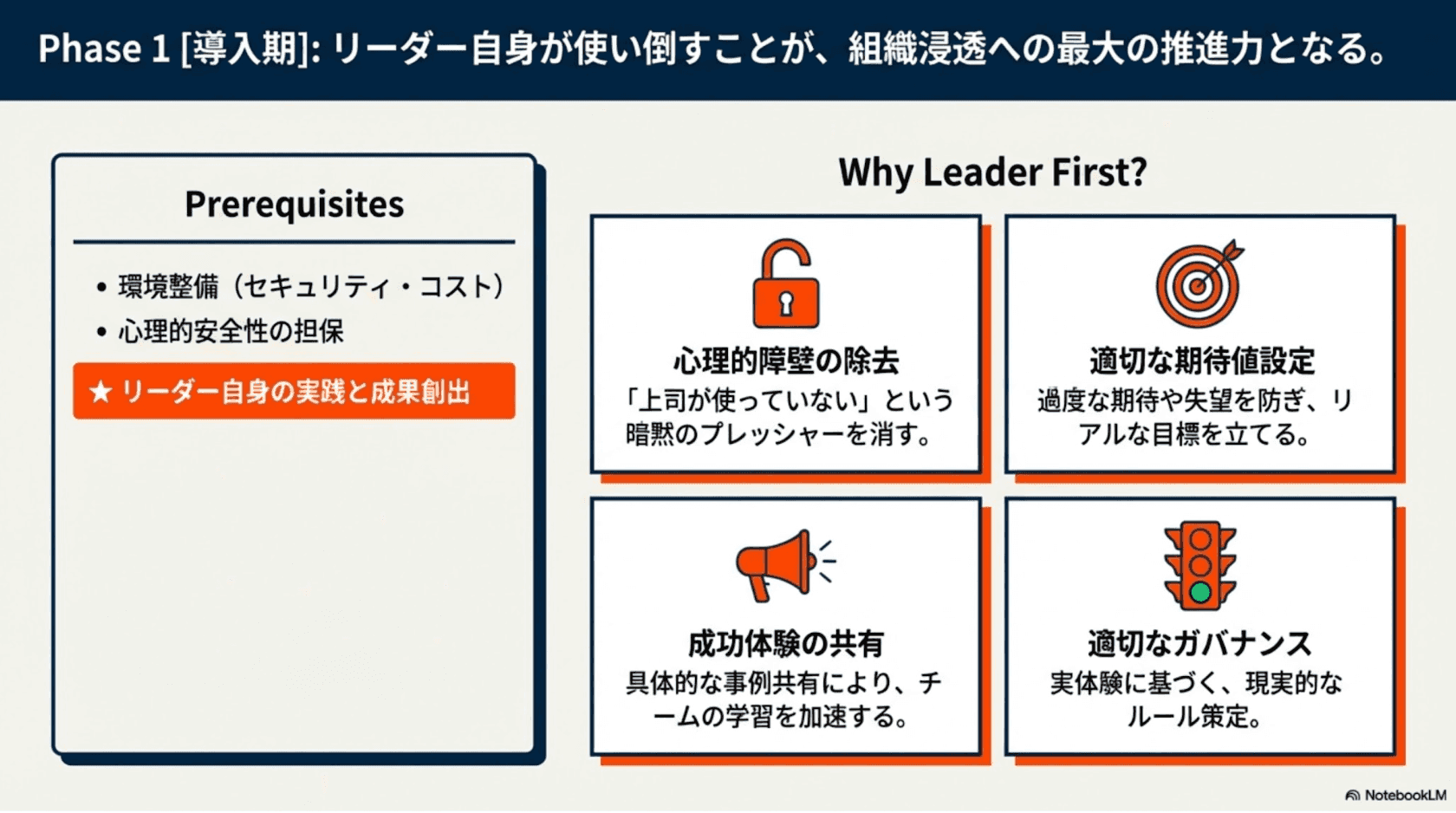 Phase 1 導入期: リーダー自身が使い倒すことが、組織浸透への最大の推進力となる