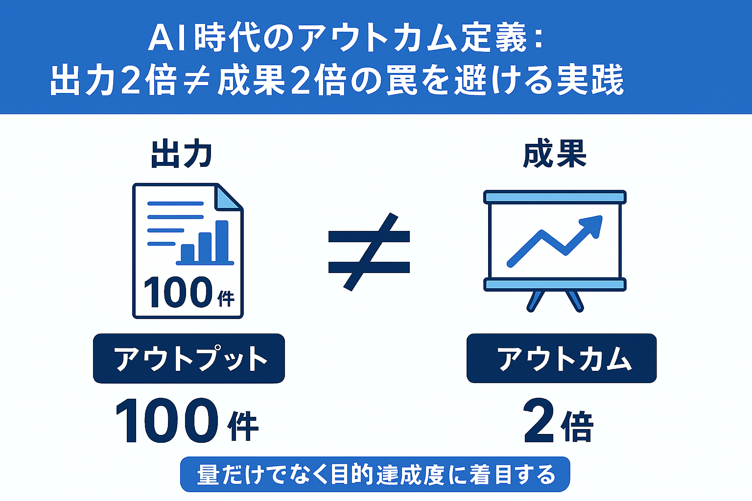AI時代のアウトカム定義：出力2倍≠成果2倍の罠を避ける実践ガイド