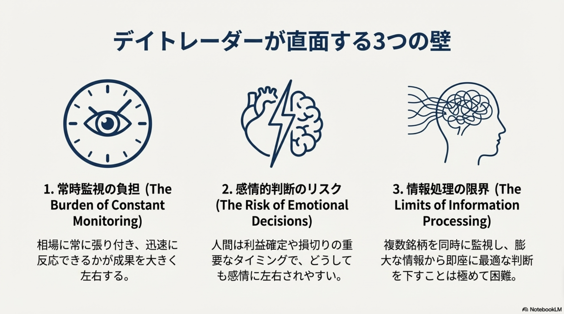 デイトレーダーが直面する3つの壁