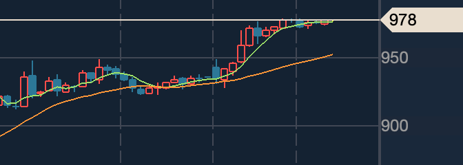 AIトレード判定に使用したチャート2