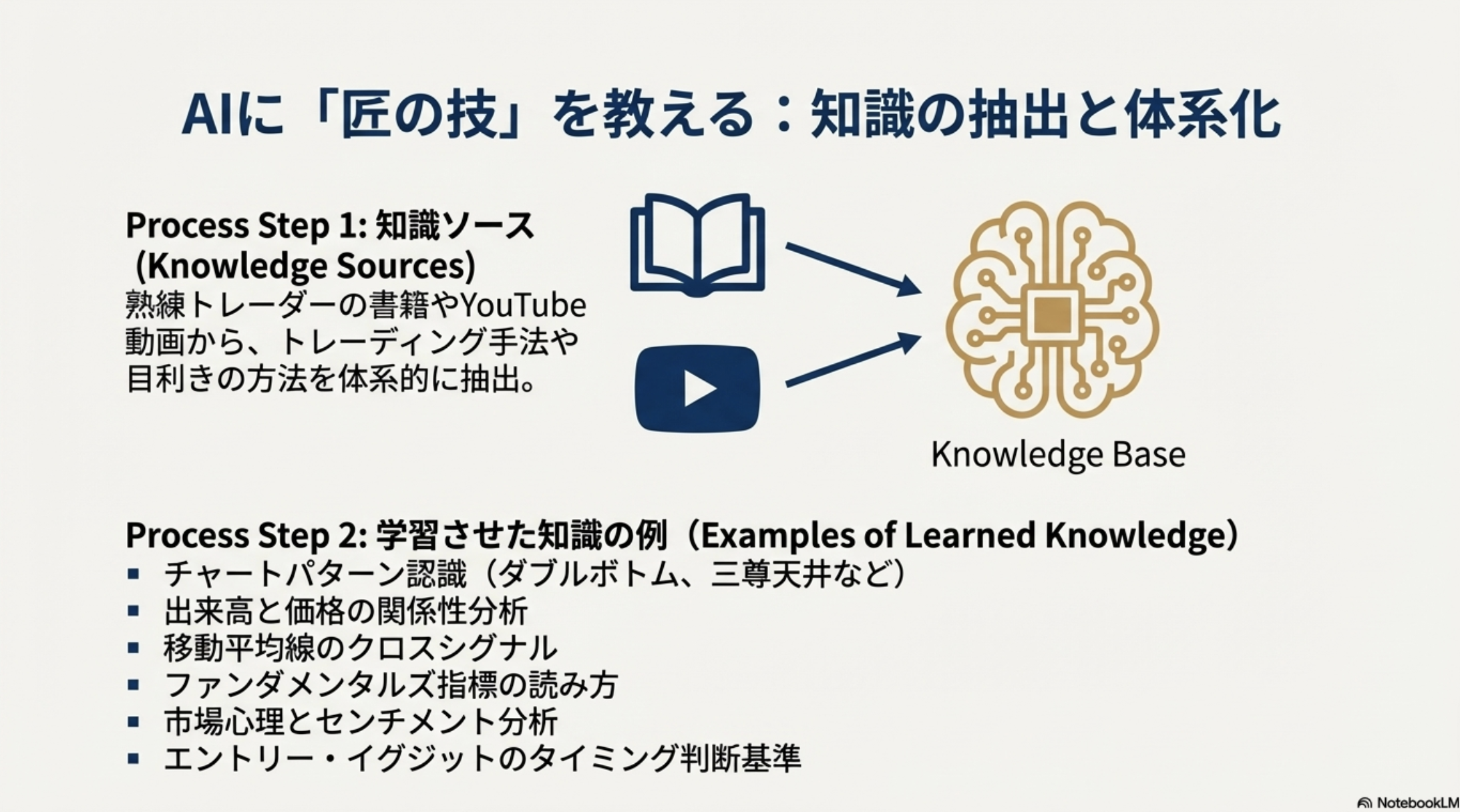 AIで株式投資トレードを効率化：LLMを活用した判定システムの実験開始