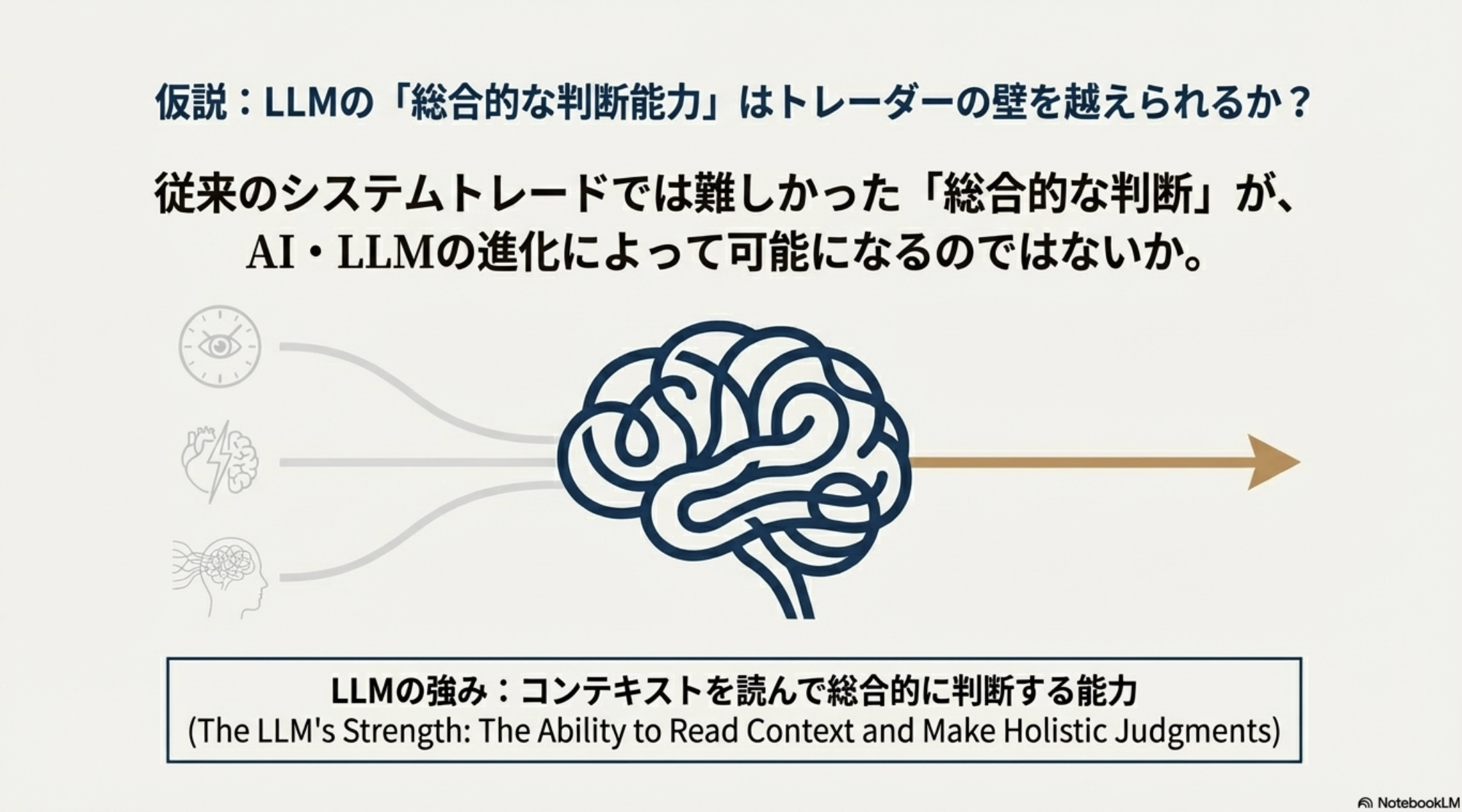 仮説：LLMの総合的な判断能力はトレーダーの壁を越えられるか