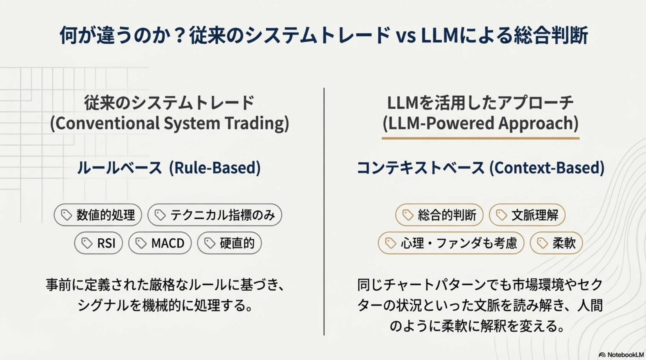 従来のシステムトレード vs LLMによる総合判断