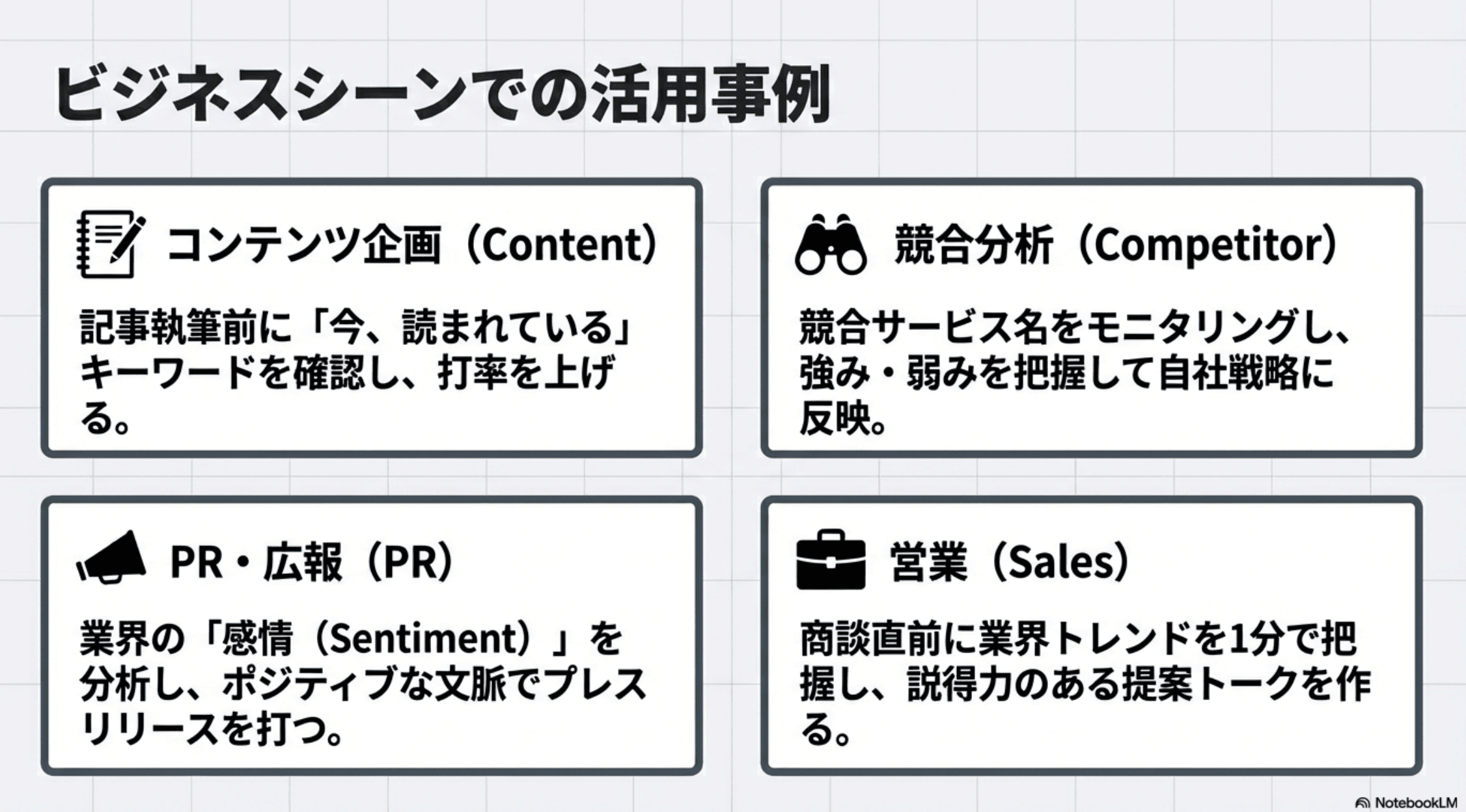 ビジネスシーンでの活用事例。コンテンツ企画（記事執筆前にキーワード確認）、競合分析（サービス名モニタリング）、PR・広報（感情分析で発信タイミング判断）、営業（商談前にトレンド把握）の4つの活用例