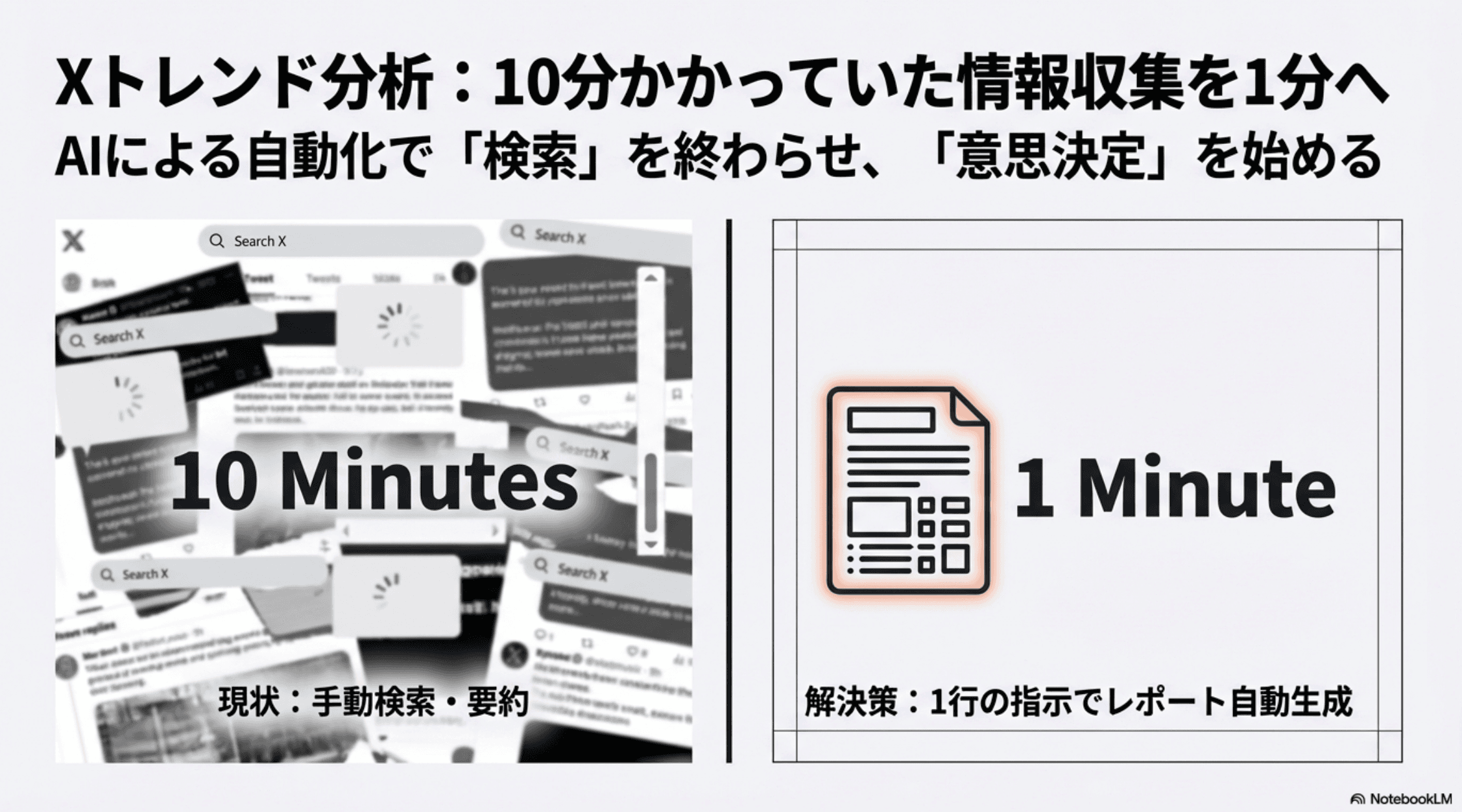 AIでXのトレンド分析を自動化｜情報収集を10分→1分にした仕組み
