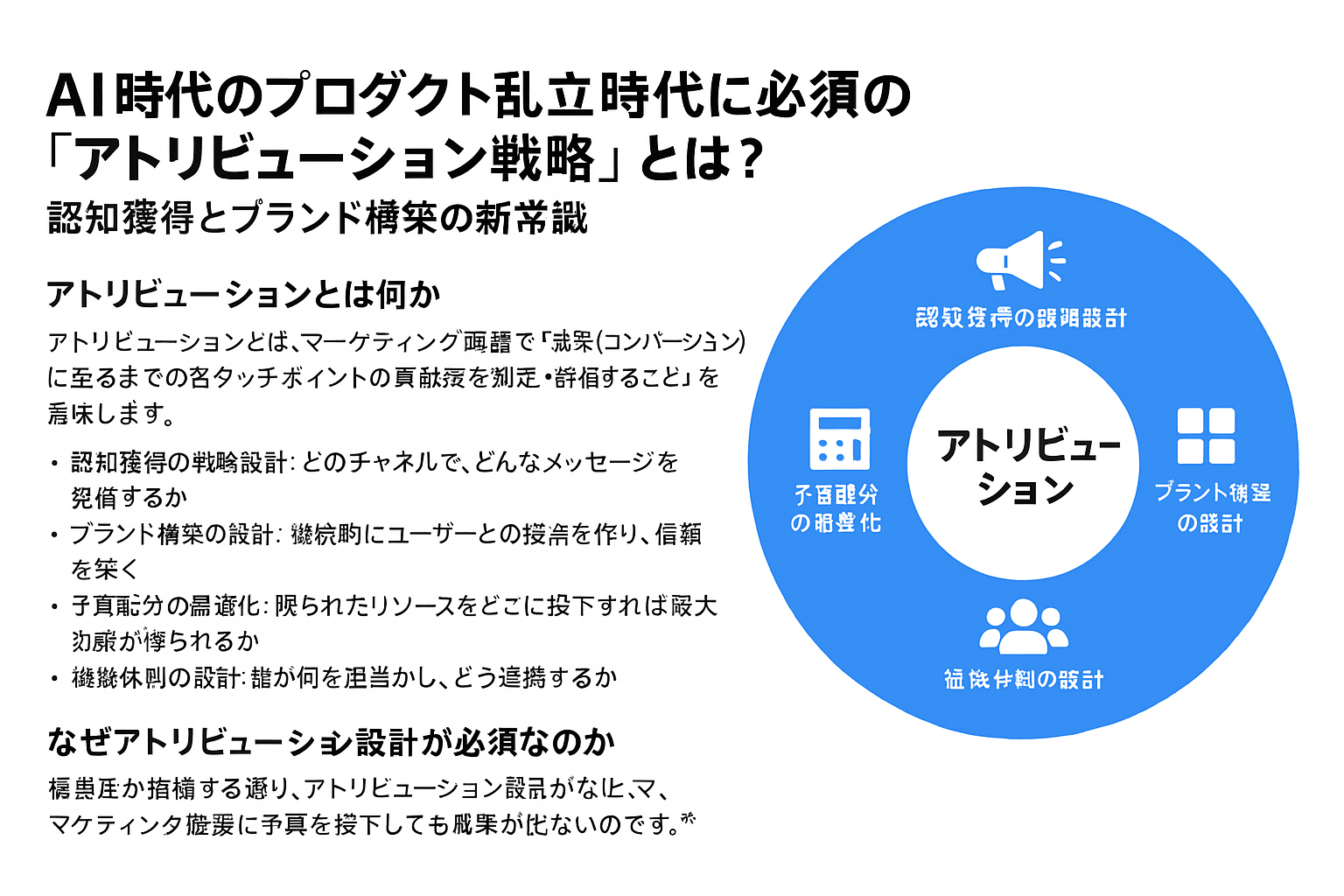 AI時代のプロダクト乱立時代に必須の『アトリビューション戦略』とは?認知獲得とブランド構築の新常識