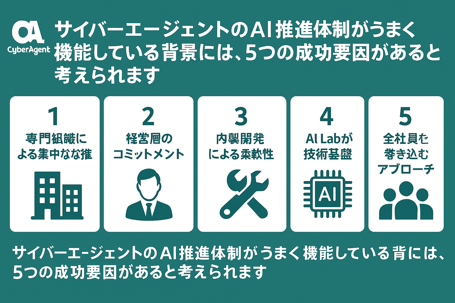 サイバーエージェントのAI推進体制を徹底分析：AIオペレーション室を中核とした全社変革の仕組み