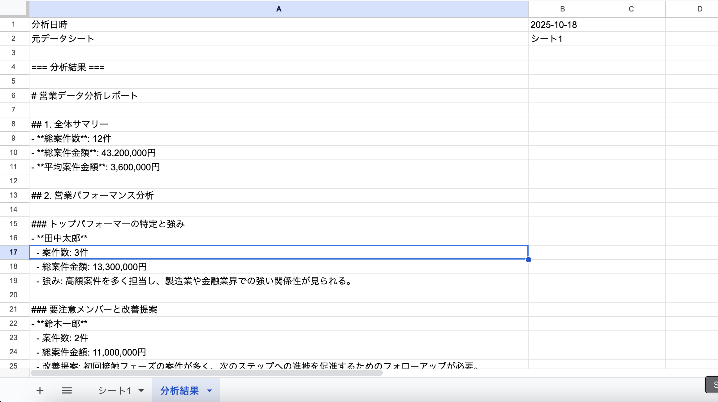 分析結果の表示例