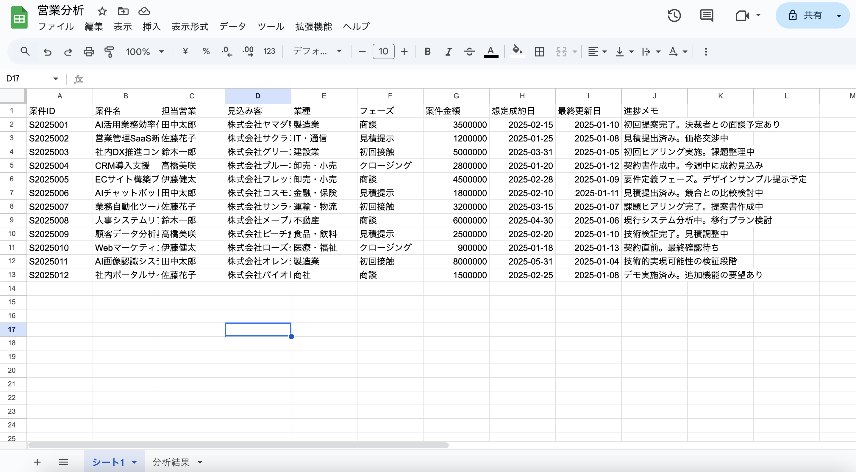 Googleスプレッドシートのデータソース例