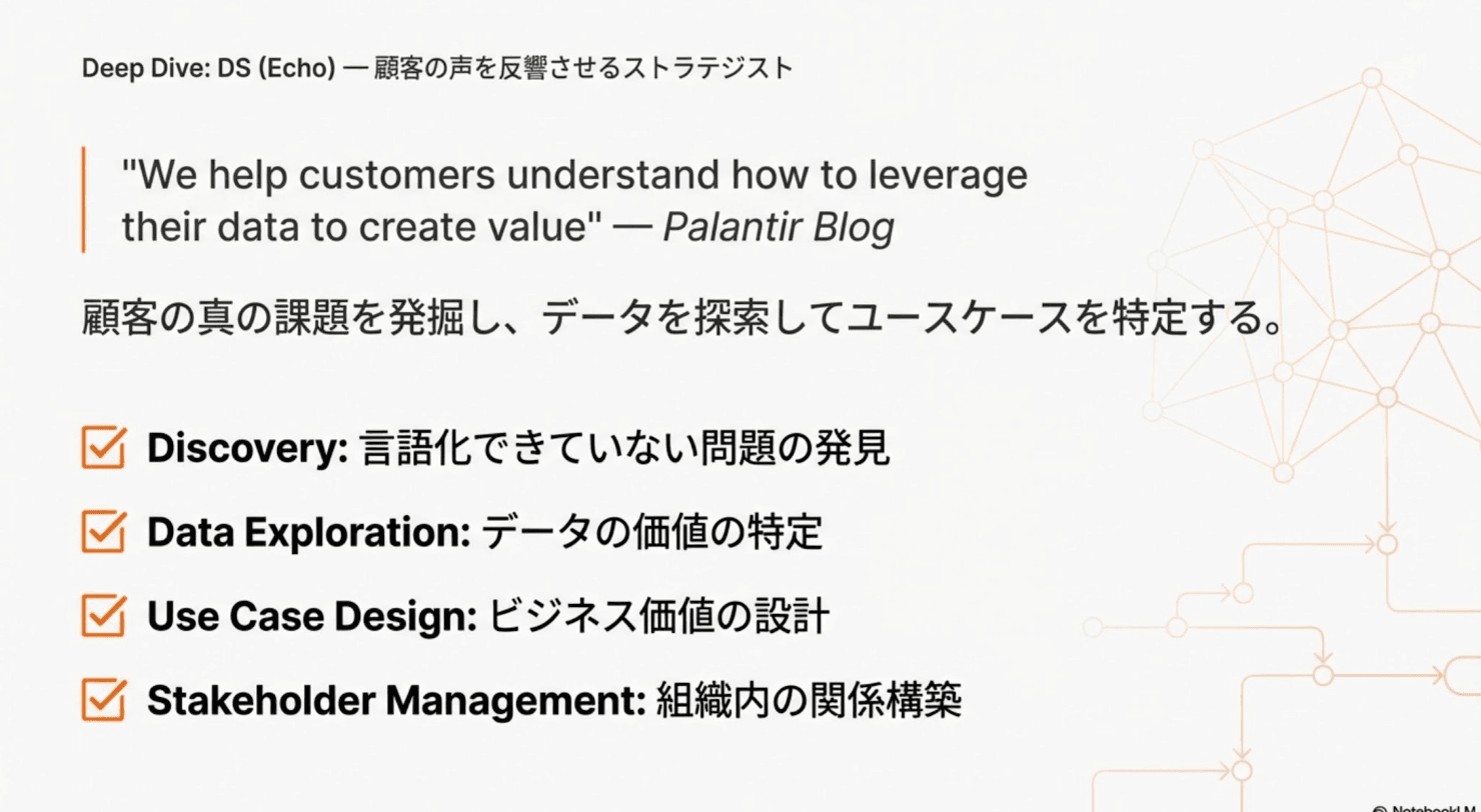 Deep Dive: DS (Echo) — 顧客の声を反響させるストラテジスト。顧客の真の課題を発掘し、データを探索してユースケースを特定する。