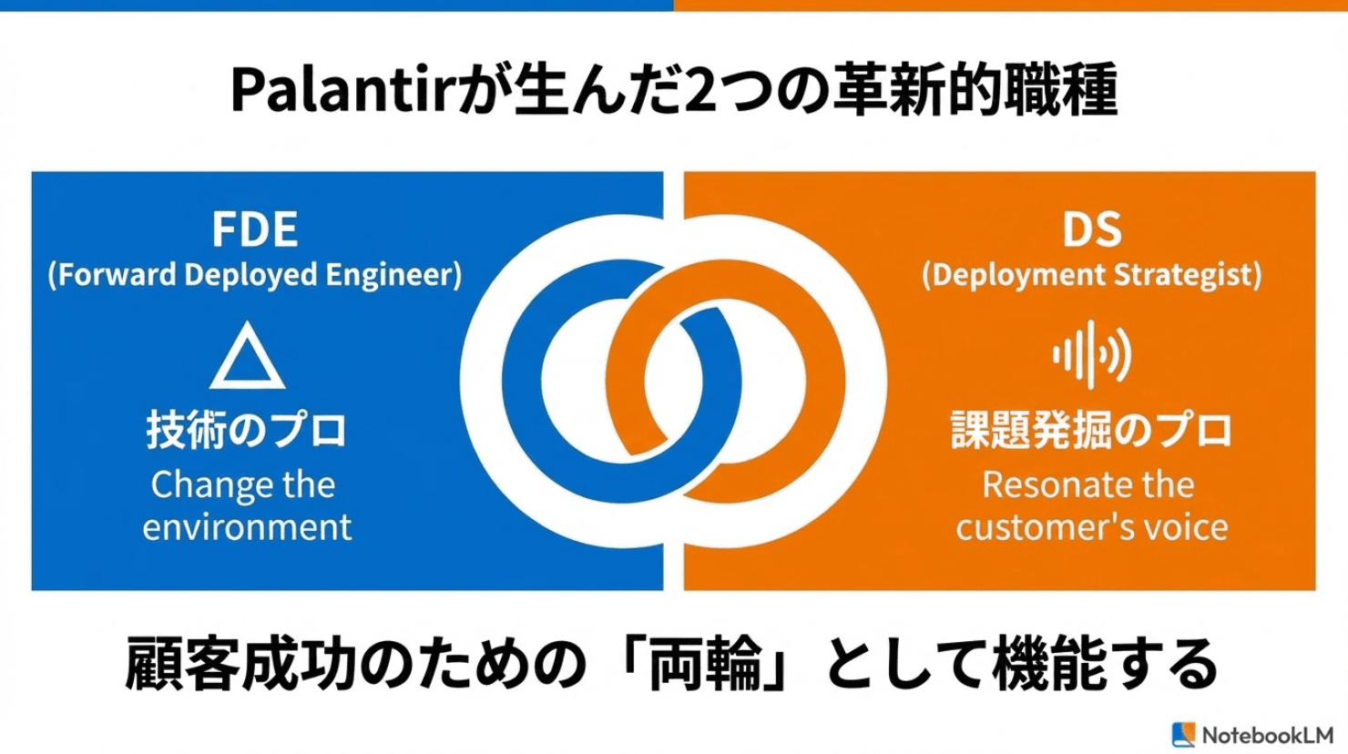 Palantirが生んだ2つの革新的職種：FDE（技術のプロ）とDS（課題発掘のプロ）