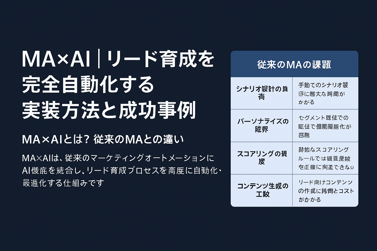 MA×AI｜リード育成を完全自動化する実装方法と成功事例