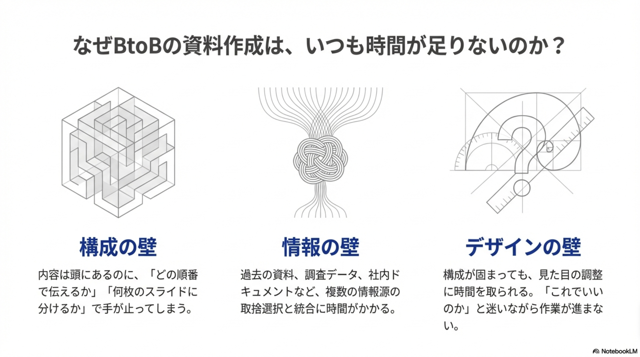 BtoB資料作成の3つの壁：構成の壁、情報の壁、デザインの壁