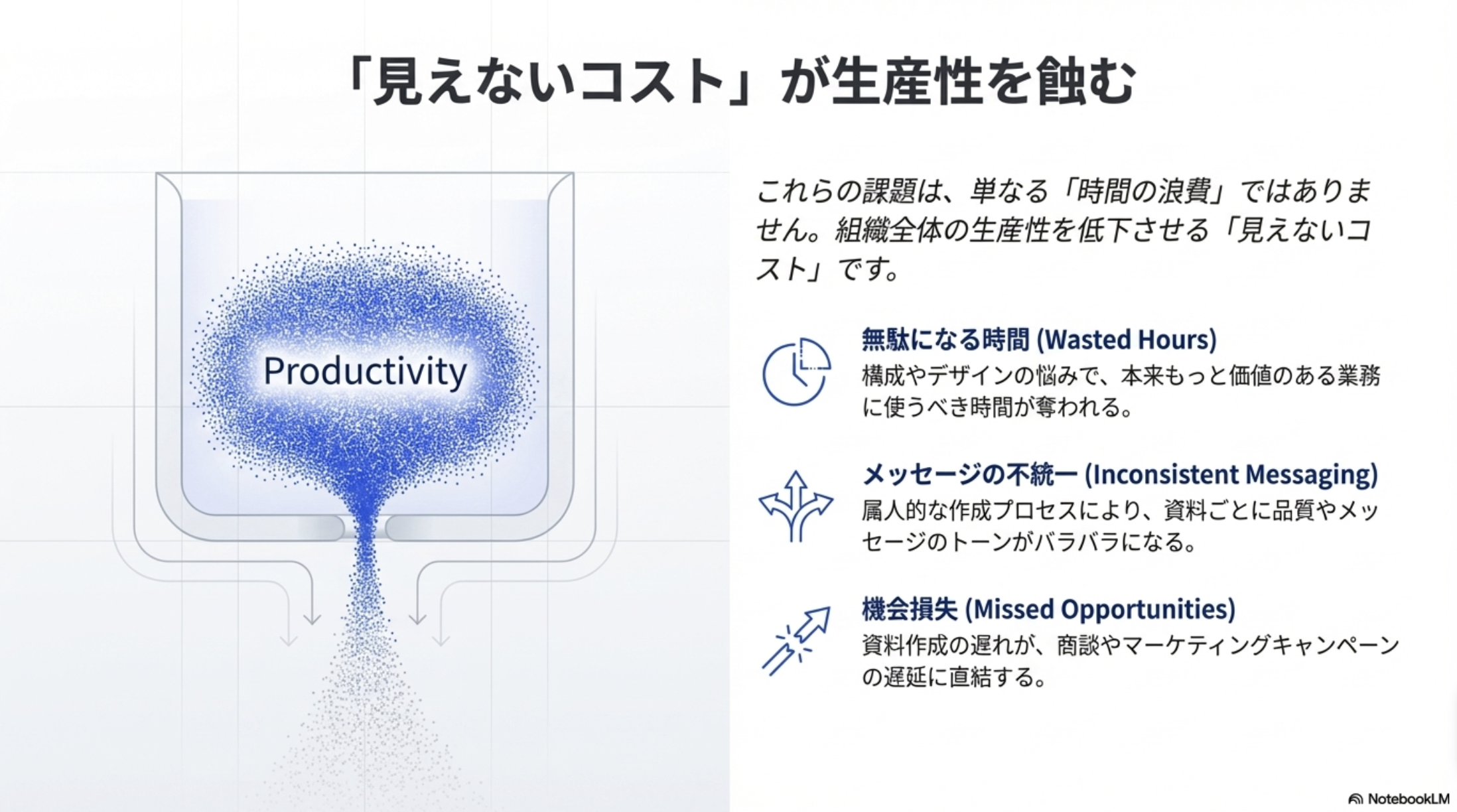 見えないコストが生産性を蝕む：無駄になる時間、メッセージの不統一、機会損失