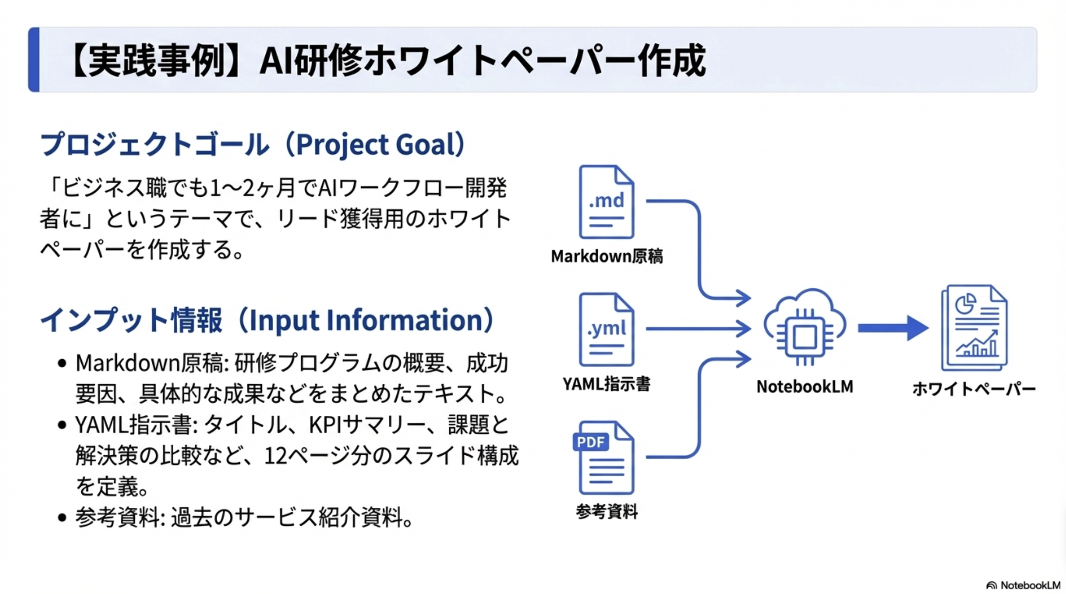 実践事例：AI研修ホワイトペーパー作成フロー - Markdown原稿、YAML指示書、参考資料をNotebookLMに入力してホワイトペーパーを生成