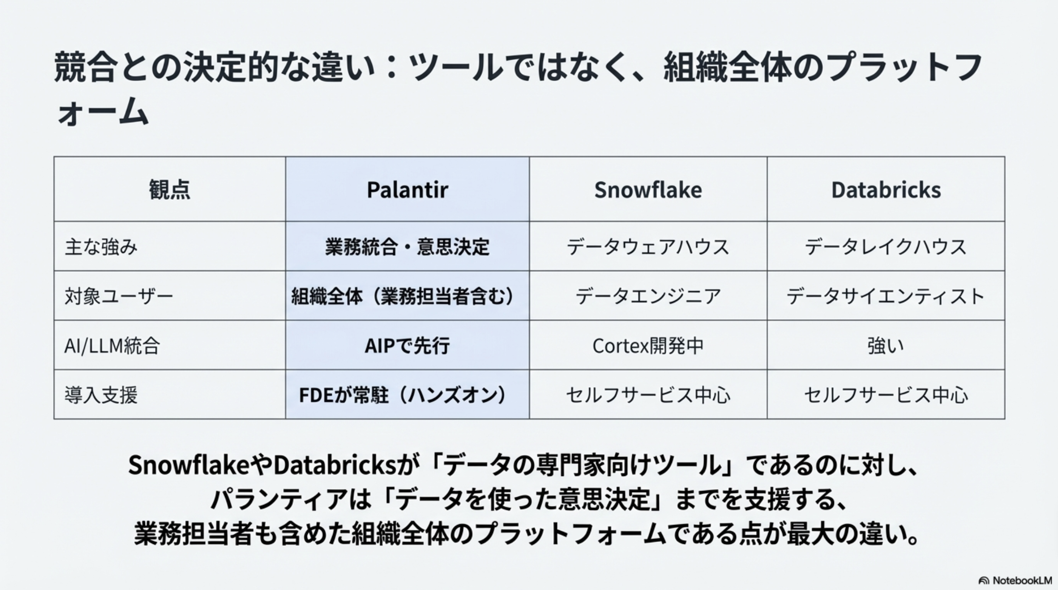 競合との決定的な違い：ツールではなく組織全体のプラットフォーム