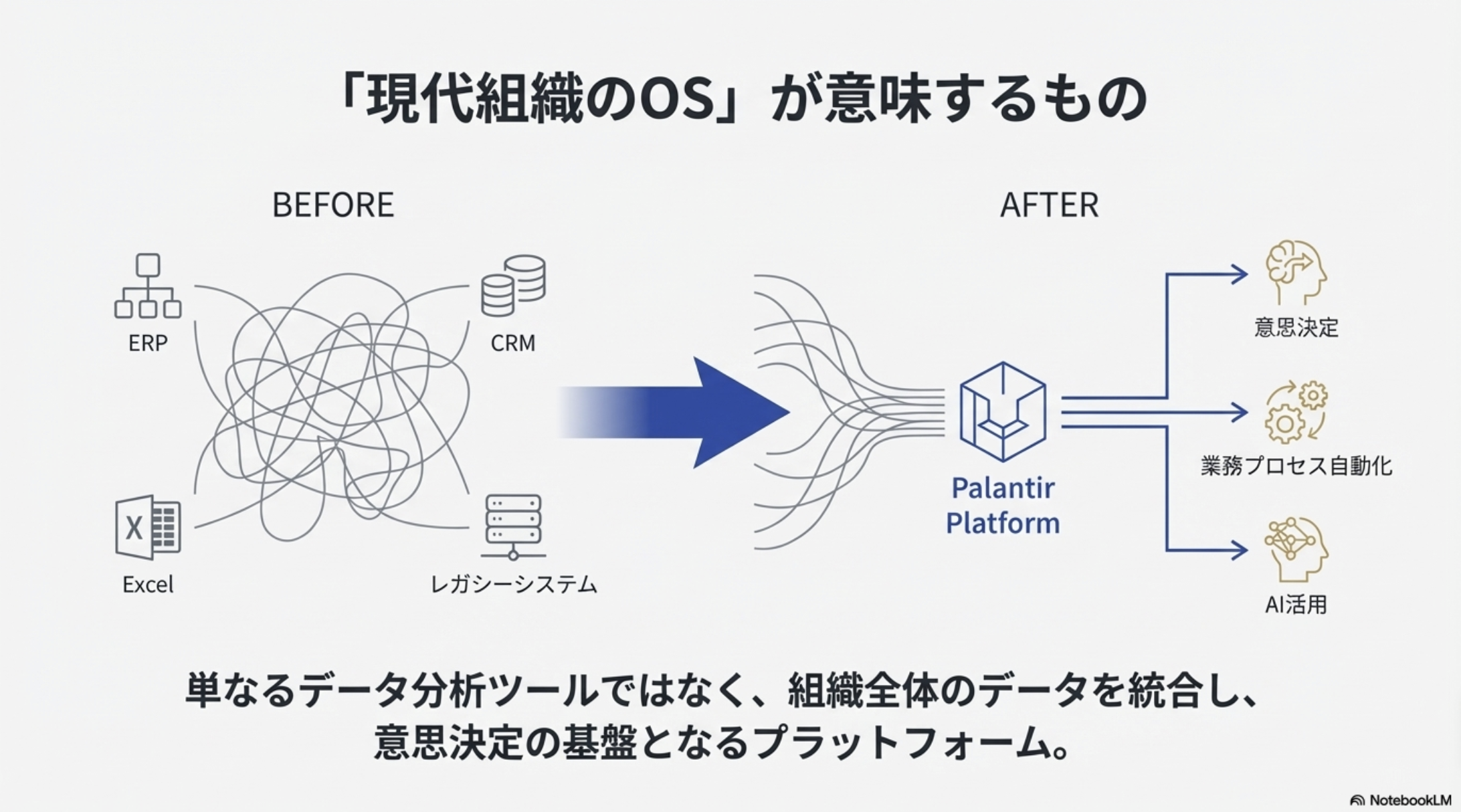 現代組織のOSが意味するもの：Before/After比較