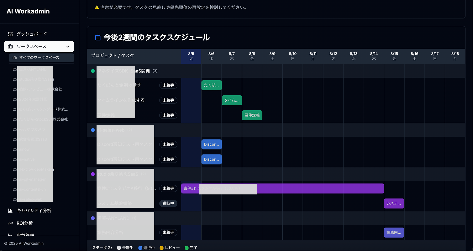 プロジェクトマネジメントシステム