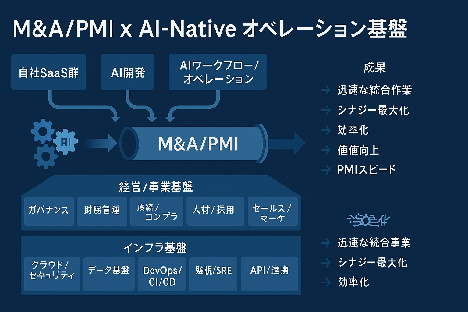 PMI