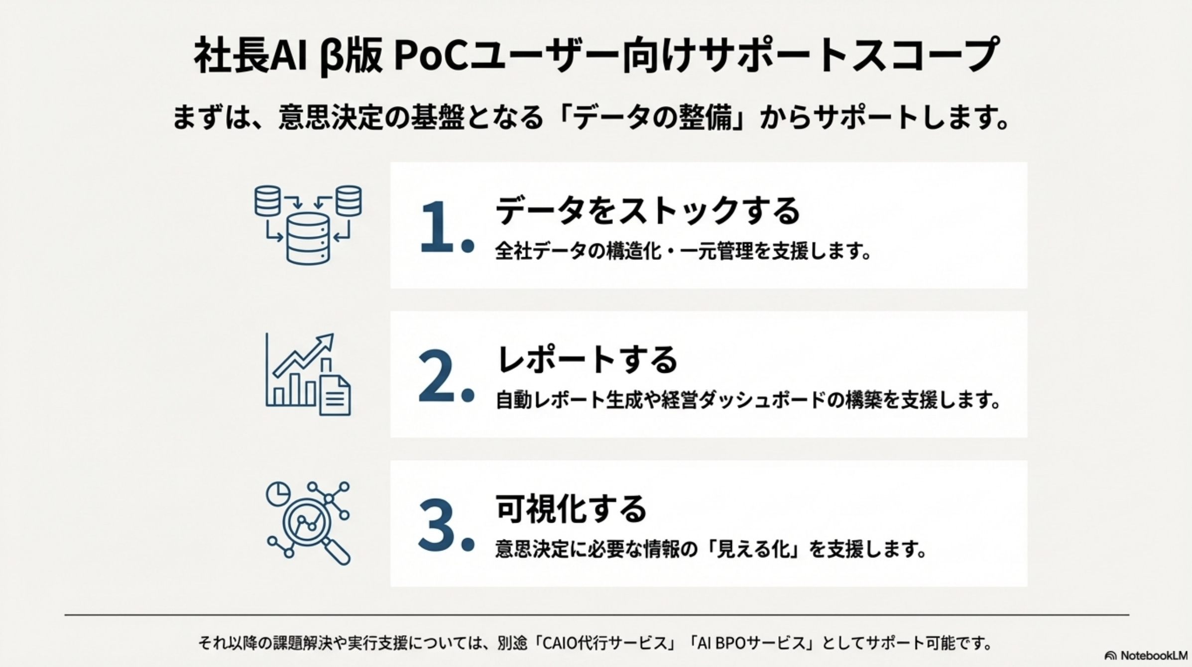 社長AI β版 PoCユーザー向けサポートスコープ