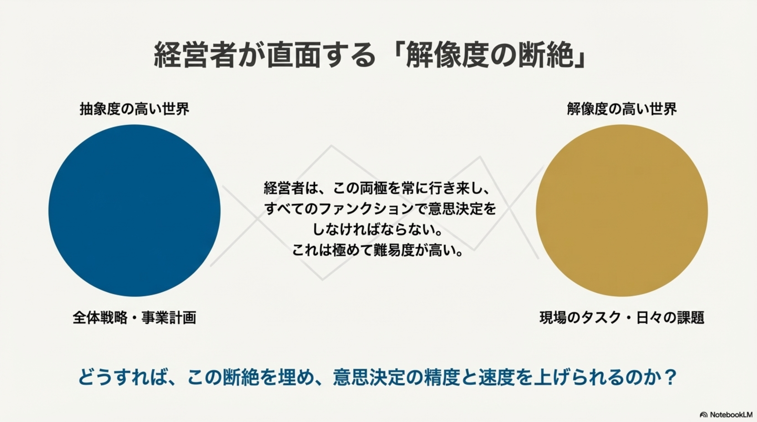 経営者が直面する解像度の断絶