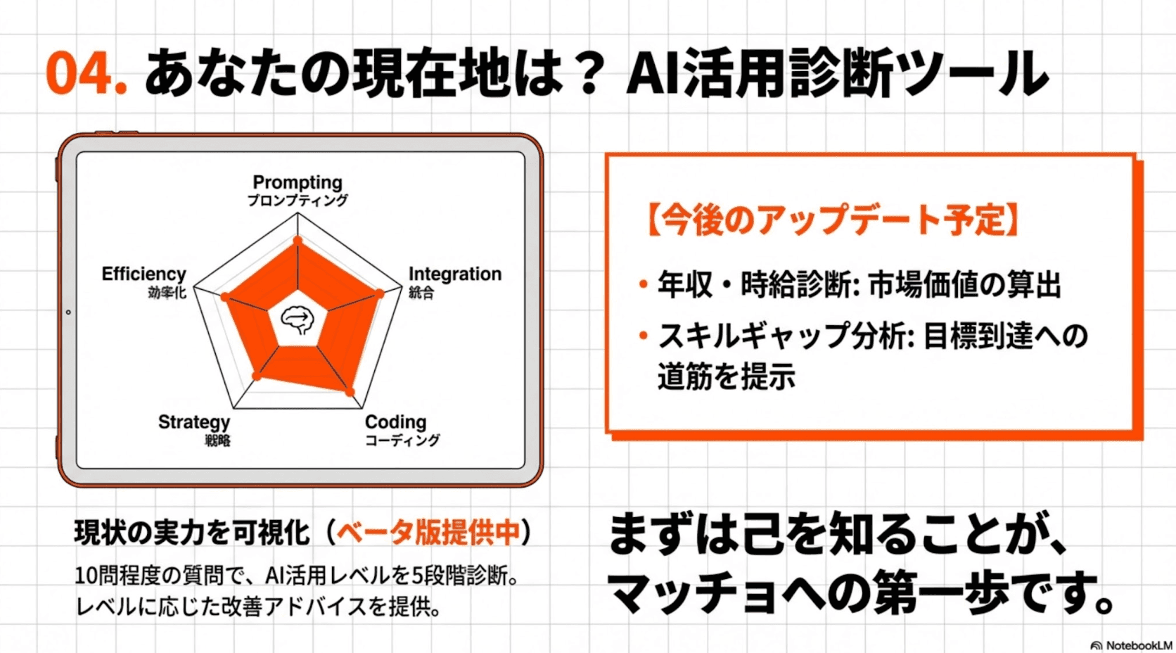 あなたの現在地は？AI活用診断ツール