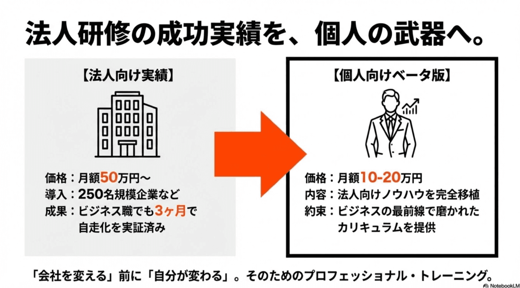法人研修の成功実績を個人の武器へ