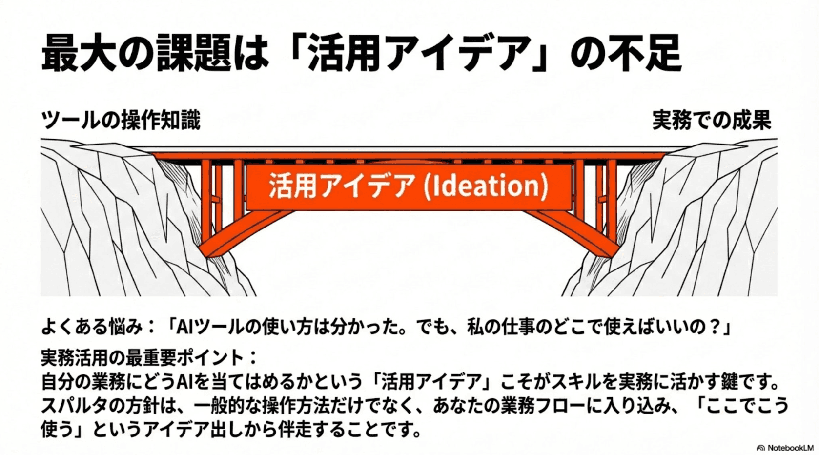 最大の課題は活用アイデアの不足