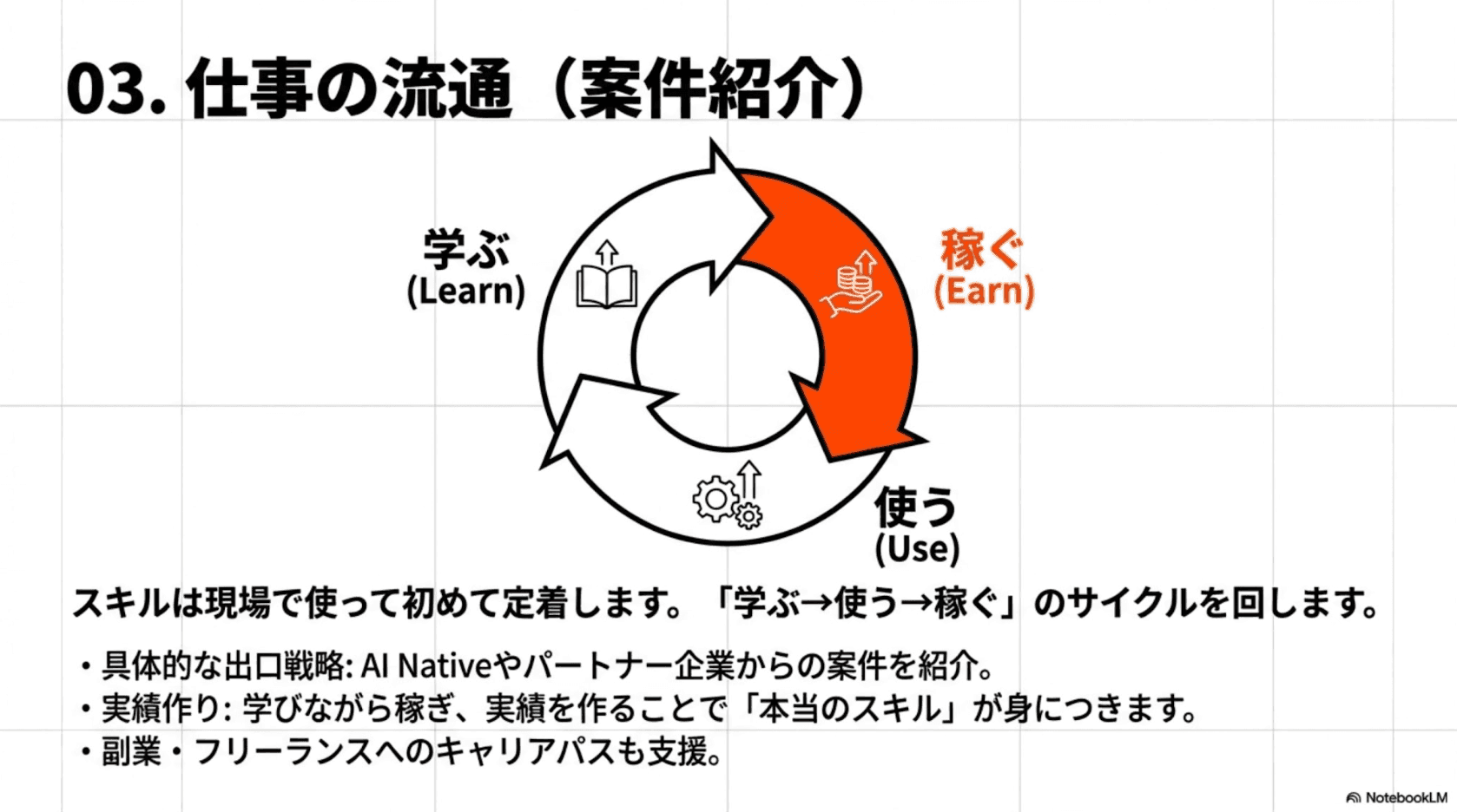 仕事の流通（案件紹介）