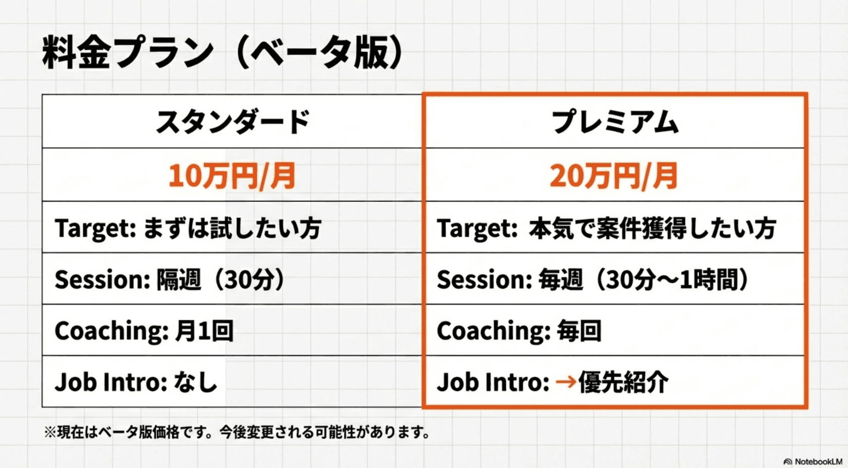 料金プラン（ベータ版）