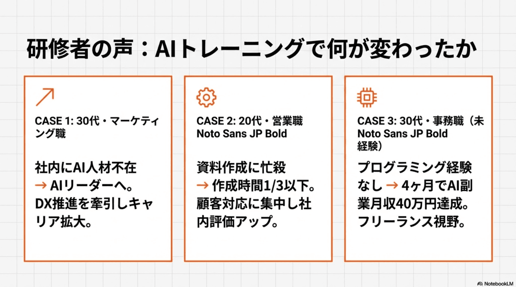 研修者の声：AIトレーニングで何が変わったか