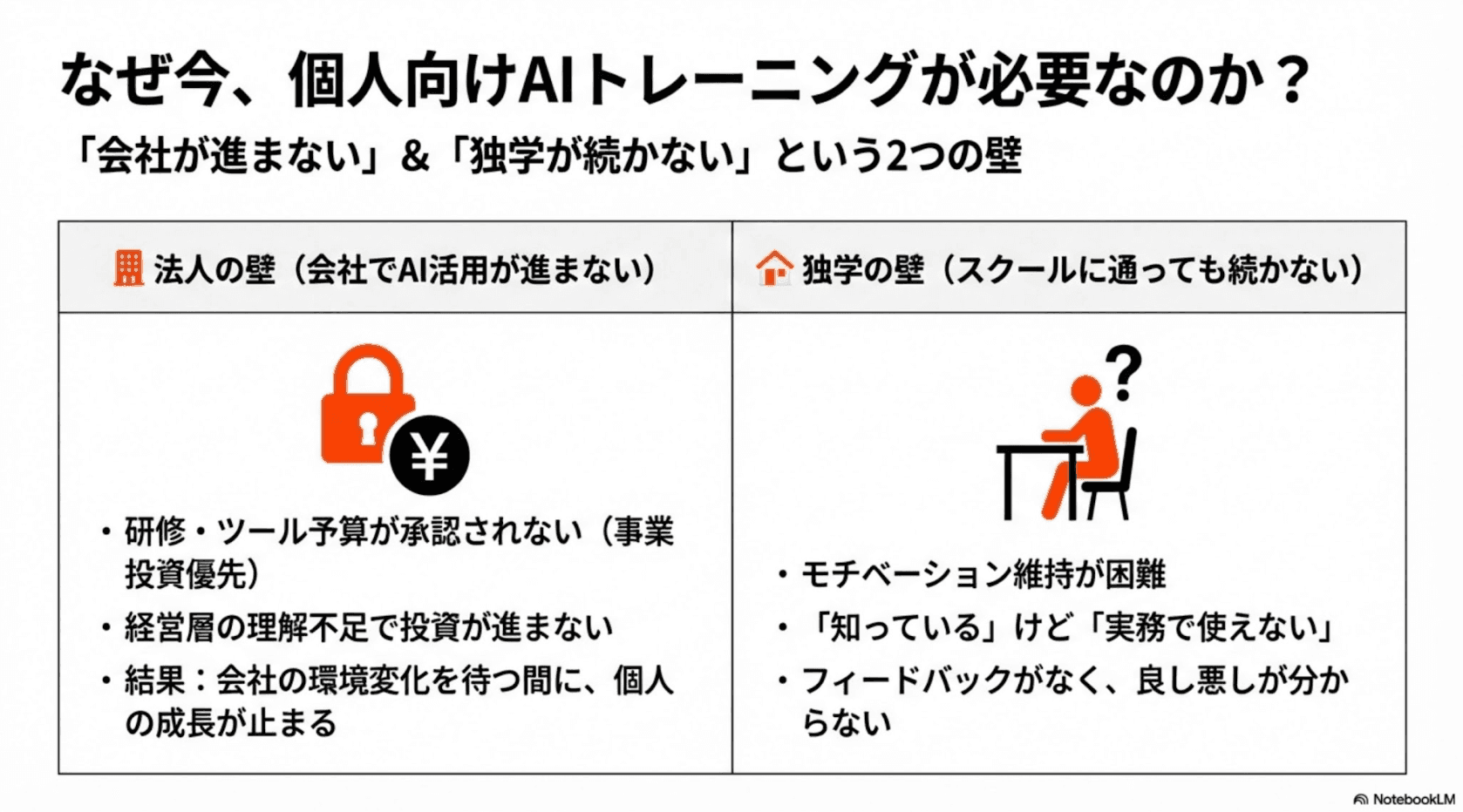 なぜ今、個人向けAIトレーニングが必要なのか
