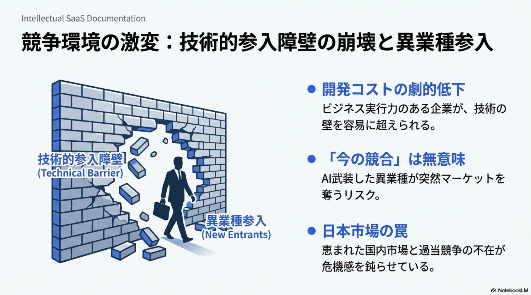 競争環境の激変：技術的参入障壁の崩壊と異業種参入