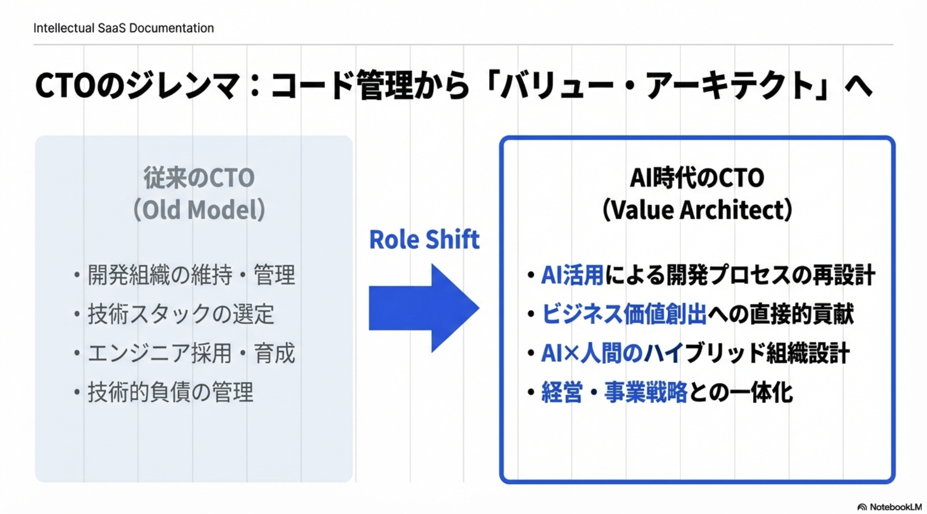 開発責任者の役割変化：コード管理からバリュー・アーキテクトへ