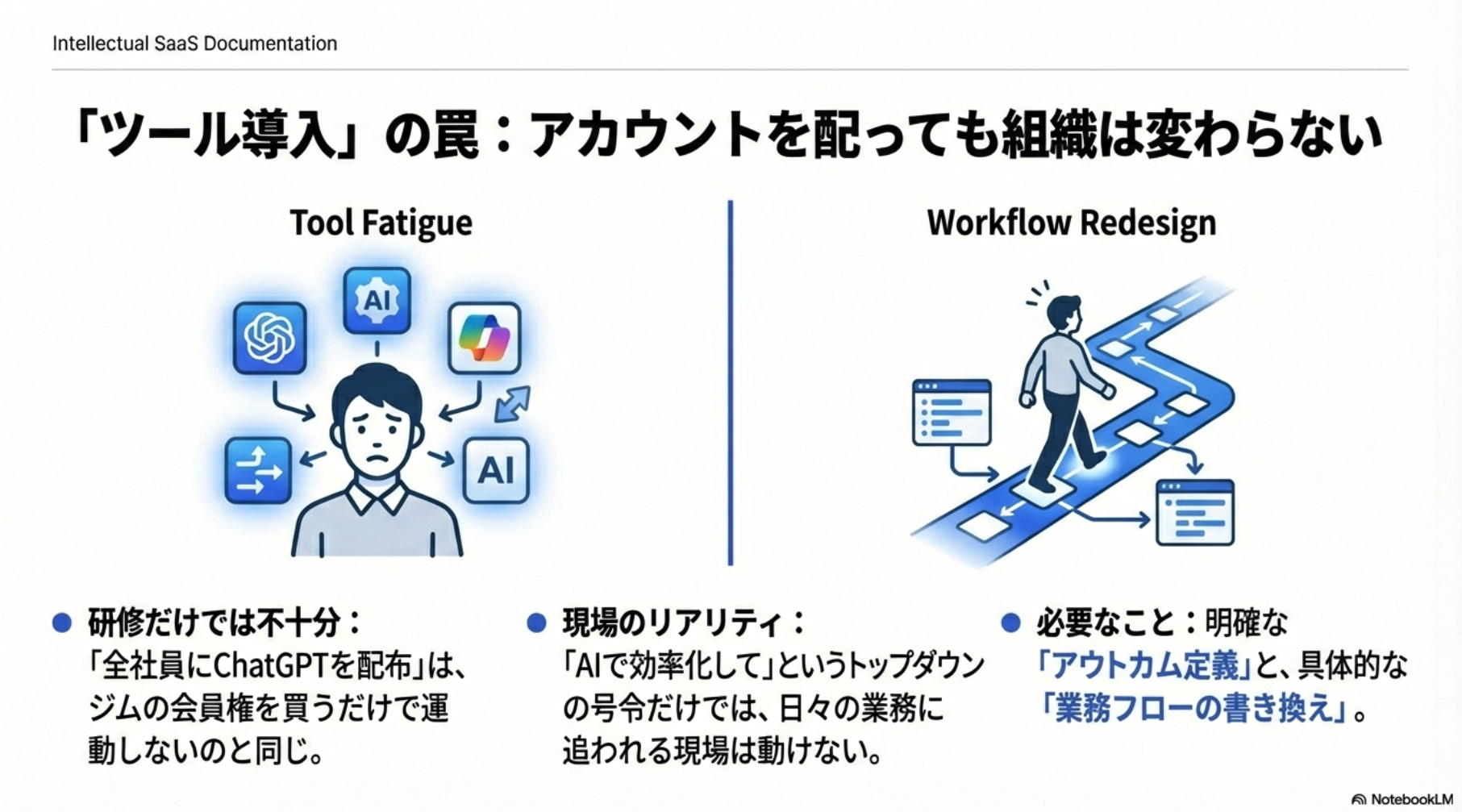 「ツール導入」の罠：アカウントを配っても組織は変わらない