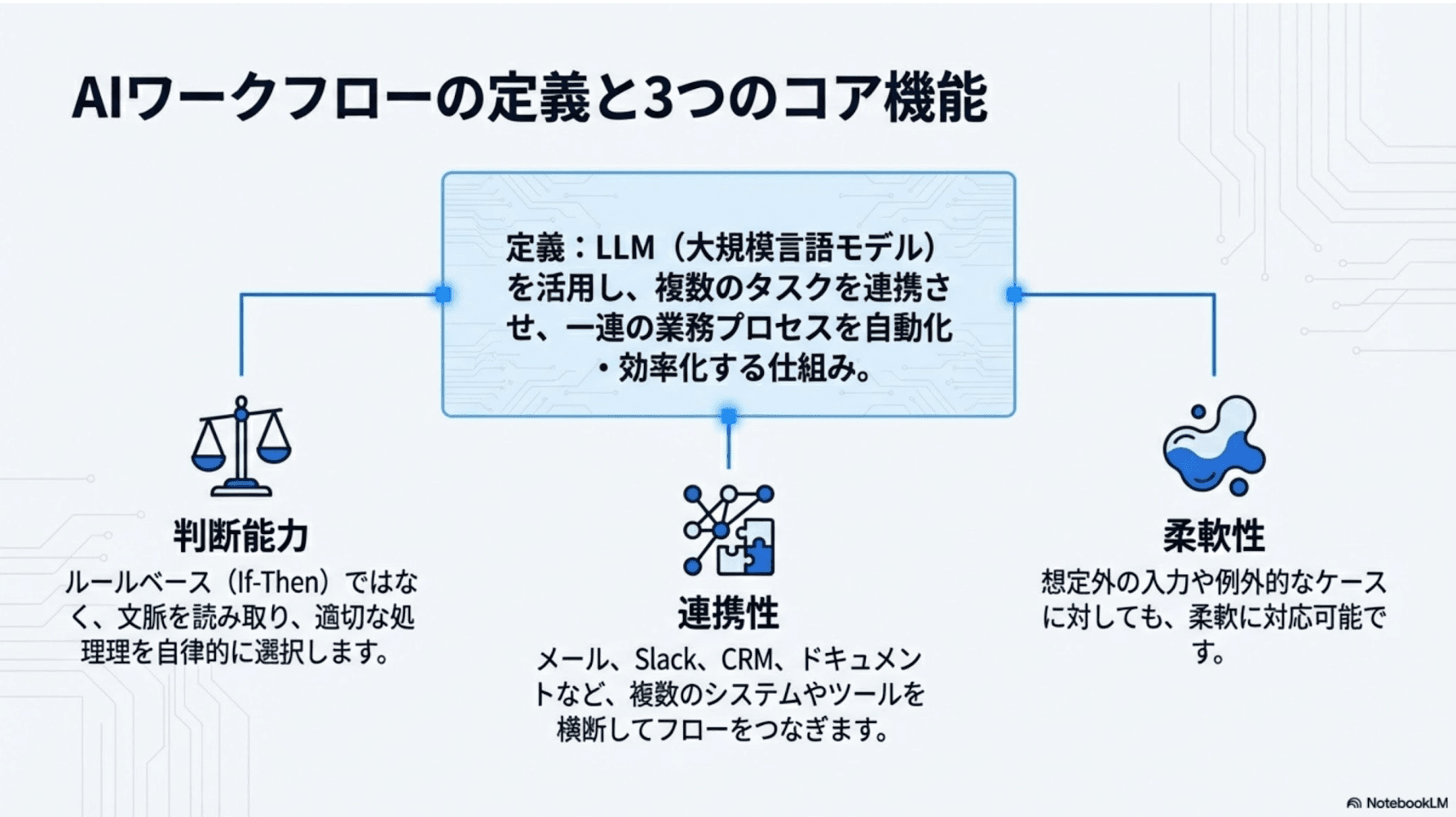 AIワークフローの定義と3つのコア機能：判断能力、連携性、柔軟性