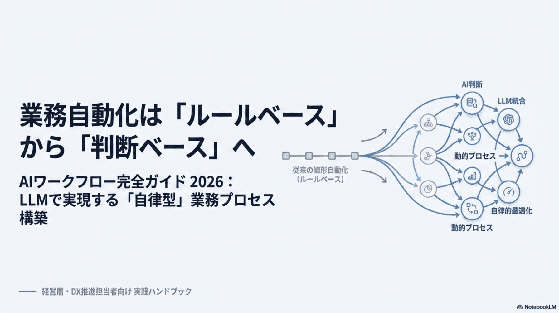 AIワークフローとは？ 業務自動化の仕組みから作り方・ツール比較まで徹底解説