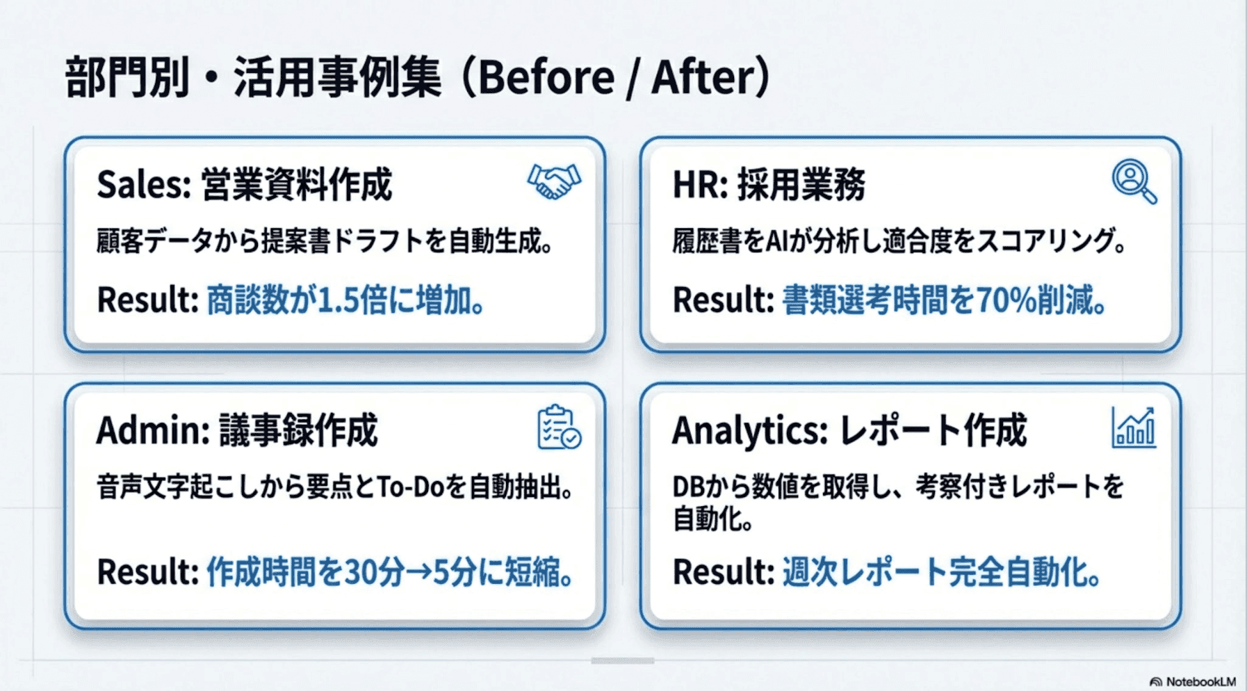 部門別・活用事例集：カスタマーサポート、営業、採用、会議、データ分析