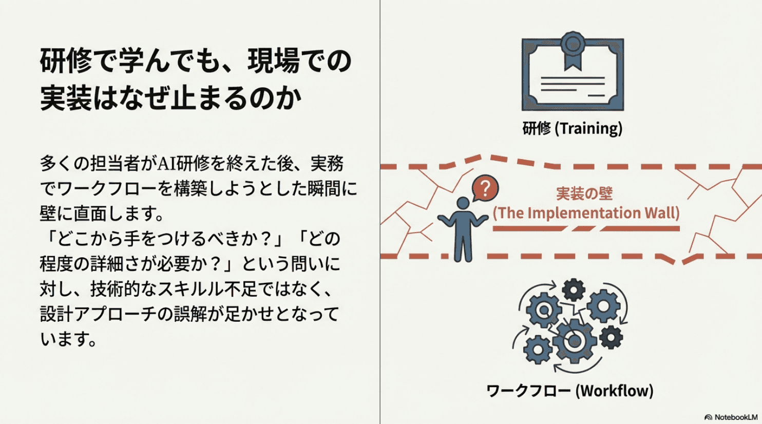 研修で学んでも、現場での実装はなぜ止まるのか - 実装の壁