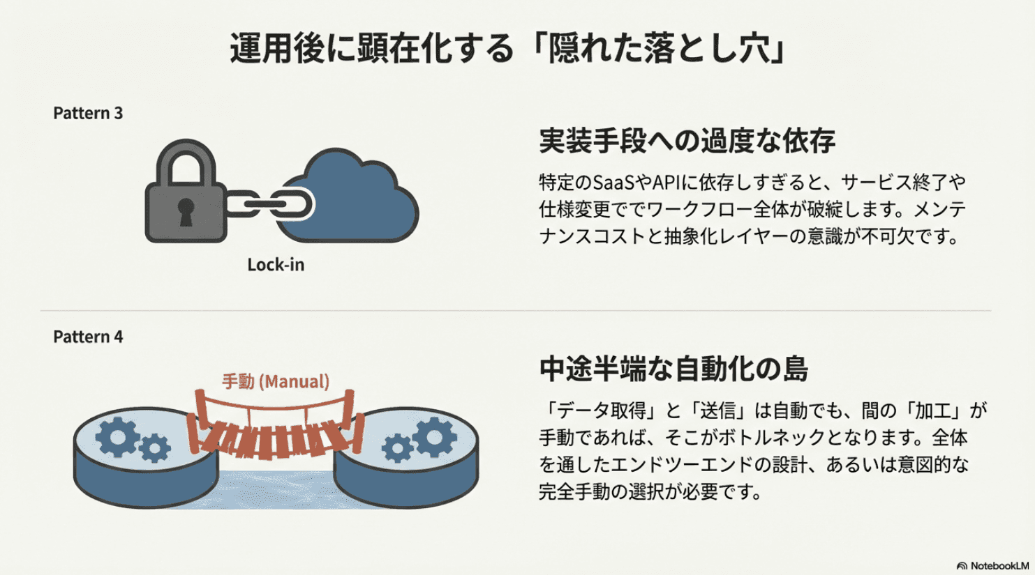 運用後に顕在化する「隠れた落とし穴」- 実装手段への依存と中途半端な自動化